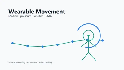 Wearable Movement Understanding featured image