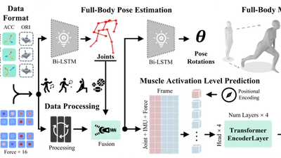 KineticsSense: A Multimodal Wearable Sensor Framework for Modeling Lower-Limb Motion Kinetics featured image