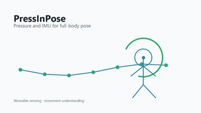 PressInPose: Integrating Pressure and Inertial Sensors for Full-Body Pose Estimation in Activities featured image