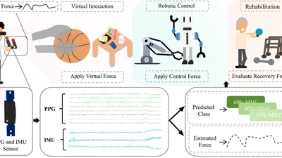 WatchForce: Wearables Can Tell How Strong You Grasp From Your Wrist featured image